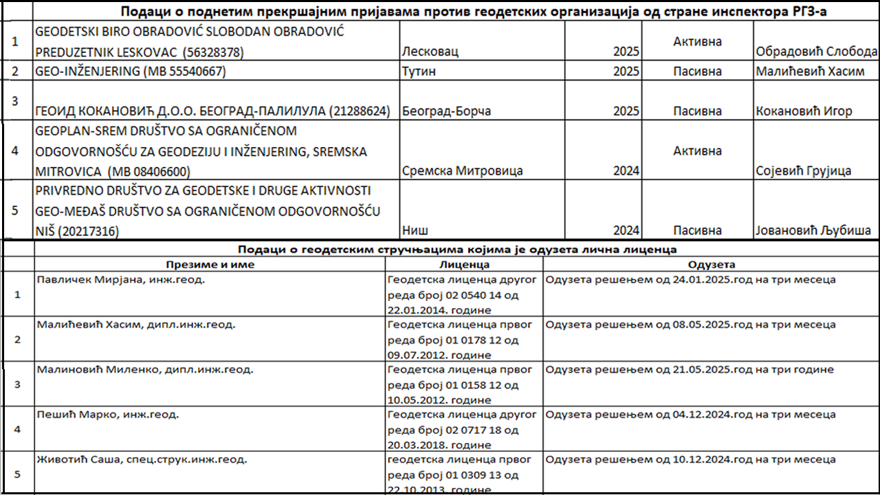 /content/images/work/2025/08/Izg geo licence2n.png